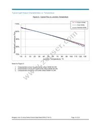 BXRC-40G1000-B-02 Datasheet Page 14