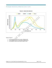 BXRC-40G1000-B-02 Datasheet Page 17