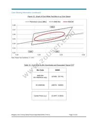 BXRC-40G1000-B-02 Datasheet Page 21