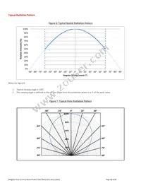 BXRC-40G2000-C-02 Datasheet Page 13