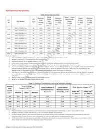 BXRC-40G4000-F-02 Datasheet Page 8