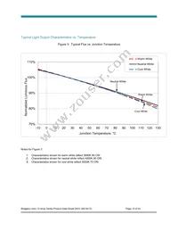 BXRC-50E2000-C-04 Datasheet Page 15