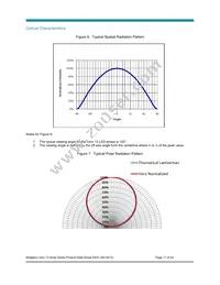 BXRC-50E2000-C-04 Datasheet Page 17