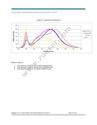 BXRC-50E2000-C-04 Datasheet Page 18