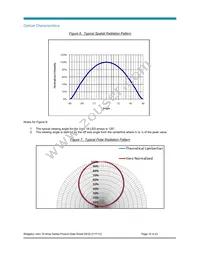 BXRC-50G4000-F-Z4 Datasheet Page 16