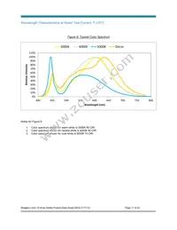 BXRC-50G4000-F-Z4 Datasheet Page 17