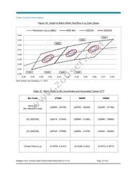 BXRC-50G4000-F-Z4 Datasheet Page 19