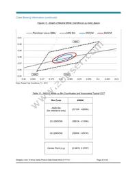 BXRC-50G4000-F-Z4 Datasheet Page 20