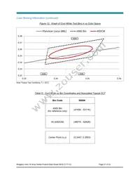 BXRC-50G4000-F-Z4 Datasheet Page 21