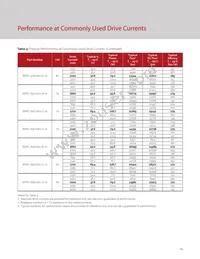 BXRC-56G10K1-C-74 Datasheet Page 17