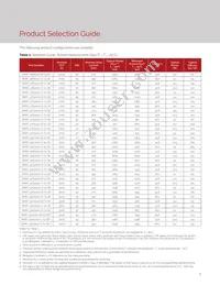 BXRC-65E1001-C-73-SE Datasheet Page 5