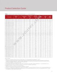 BXRC-65E1001-C-73-SE Datasheet Page 6