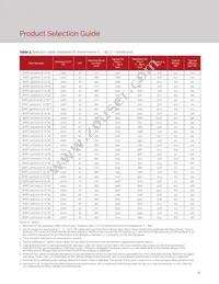 BXRC-65E1001-C-73-SE Datasheet Page 10