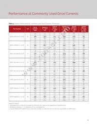 BXRC-65E1001-C-73-SE Datasheet Page 20