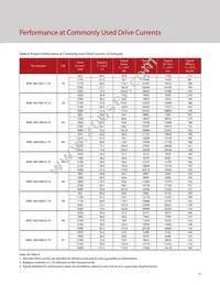 BXRC-65E10K1-C-73 Datasheet Page 17