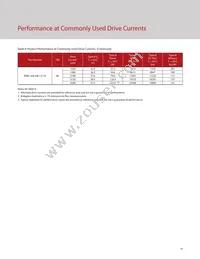 BXRC-65E10K1-C-73 Datasheet Page 21