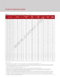 BXRC-65E10K1-C-73-SE Datasheet Page 8