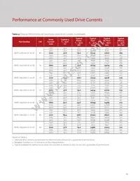 BXRC-65E10K1-C-73-SE Datasheet Page 17