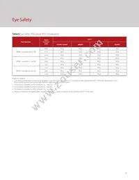 BXRC-65E10K1-C-73-SE Datasheet Page 19