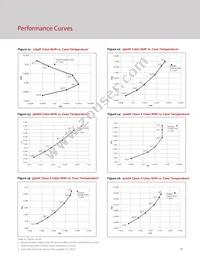 BXRC-65E10K1-C-73-SE Datasheet Page 23