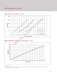 BXRE-27E6500-H-23 Datasheet Page 10