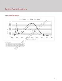 BXRE-27E6500-H-23 Datasheet Page 14