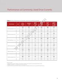 BXRE-35G0400-B-23 Datasheet Page 7