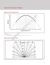 BXRE-35G0400-B-23 Datasheet Page 15