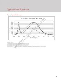 BXRE-35G0400-B-23 Datasheet Page 16