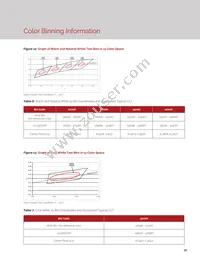 BXRE-35G0400-B-23 Datasheet Page 18