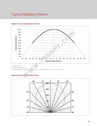 BXRE-35G0800-B-23 Datasheet Page 15