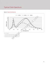 BXRE-35G0800-B-23 Datasheet Page 16