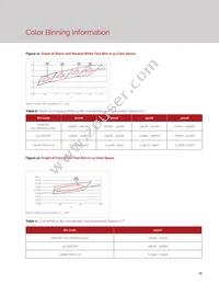 BXRE-35G1000-B-23 Datasheet Page 17