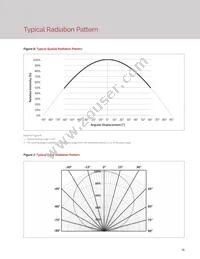 BXRE-35G2000-C-23 Datasheet Page 13