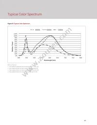 BXRE-35G2000-C-23 Datasheet Page 14