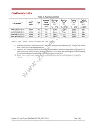 BXRE-40E3001-D-03 Datasheet Page 8