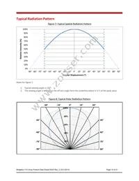 BXRE-40E3001-D-03 Datasheet Page 15