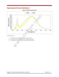 BXRE-40E3001-D-03 Datasheet Page 16