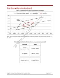 BXRE-40E3001-D-03 Datasheet Page 19