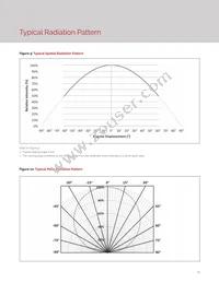 BXRE-40G0800-E-72 Datasheet Page 15