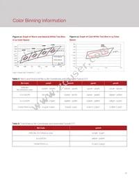 BXRE-40G0800-E-72 Datasheet Page 17