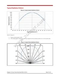 BXRE-40G1000-B-03 Datasheet Page 15