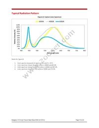 BXRE-40G1000-B-03 Datasheet Page 16