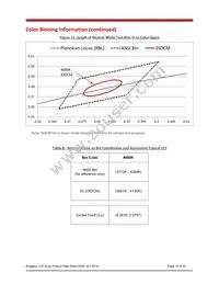 BXRE-40G1000-B-03 Datasheet Page 19