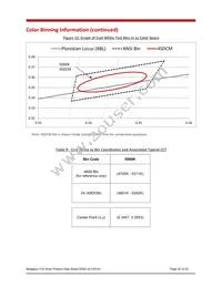 BXRE-40G1000-B-03 Datasheet Page 20