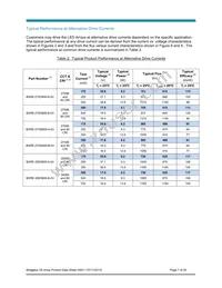 BXRE-50C0800-A-04 Datasheet Page 7