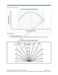 BXRE-50C0800-A-04 Datasheet Page 17