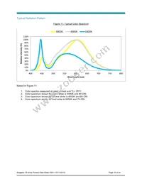 BXRE-50C0800-A-04 Datasheet Page 18