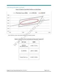 BXRE-50C0800-A-04 Datasheet Page 22