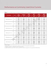 BXRE-65E1001-C-73 Datasheet Page 15